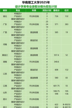 2025艺考生文化课563分能上华南理工大学吗 2025艺考生文化课563分能上华南理工大学吗