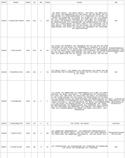 惠州艺术职业技术学校2025年学费多少 惠州艺术职业技术学校2025年学费多少