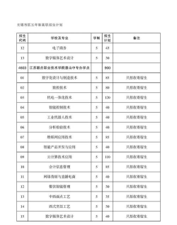 无锡曙光技工学校2025年有哪些专业 无锡曙光技工学校2025年有哪些专业