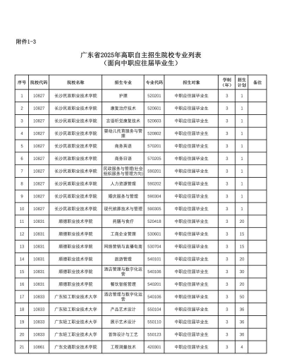 怀集县职业技术学校2025年报名一年多少学费 怀集县职业技术学校2025年报名一年多少学费