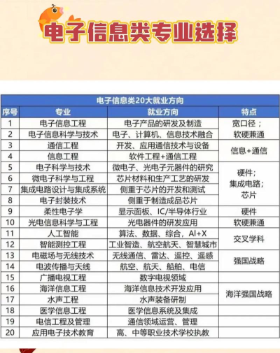 崇州市电子职业技术学校2025年有哪些专业 崇州市电子职业技术学校2025年有哪些专业