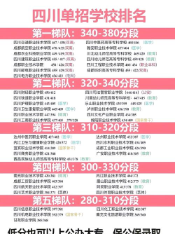 成都广信数字技术职业学校2025年有哪些专业 成都广信数字技术职业学校2025年有哪些专业