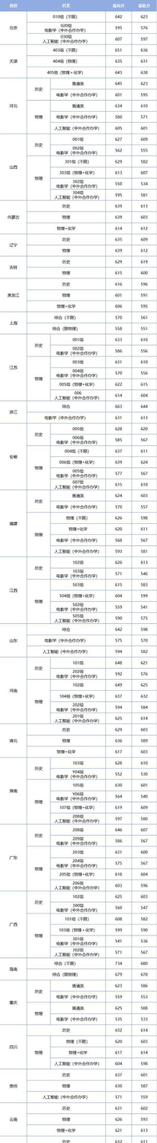 2025音乐生文化课580分能上中南财经政法大学吗 2025音乐生文化课580分能上中南财经政法大学吗