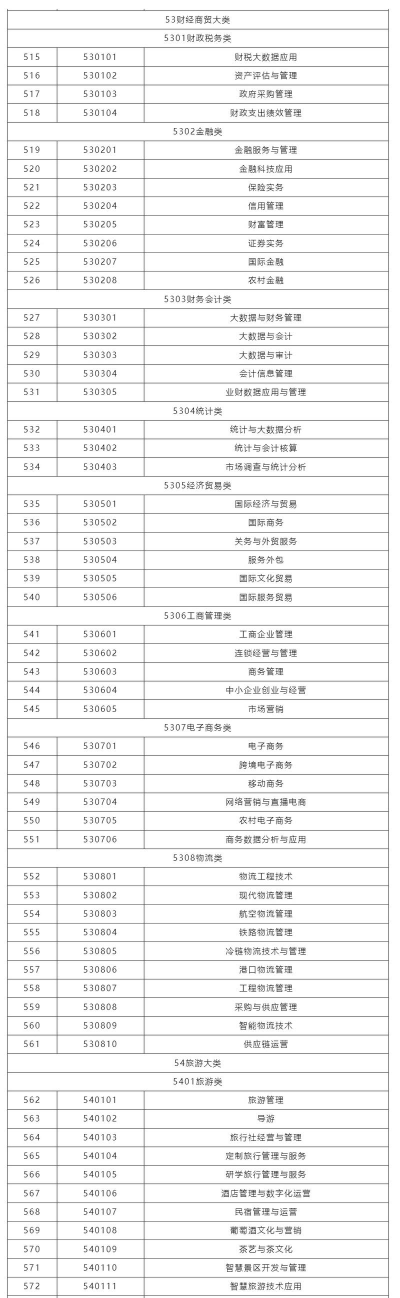 宜宾华神机电职业技术学校2025年有哪些专业 宜宾华神机电职业技术学校2025年有哪些专业