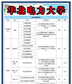 华北电力大学非全日制研究生报考条件及流程2025年 华北电力大学非全日制研究生报考条件及流程2025年