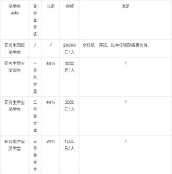华南师范大学MBA报考条件及流程2025年 华南师范大学MBA报考条件及流程2025年