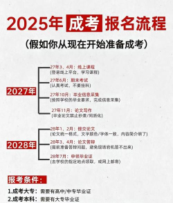 中国社会科学院大学MPAcc报考条件及流程2025年 中国社会科学院大学MPAcc报考条件及流程2025年