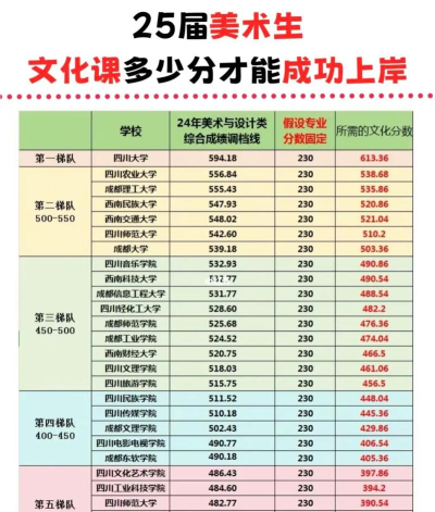 2025美术生文化课625分能上北京交通大学吗 2025美术生文化课625分能上北京交通大学吗