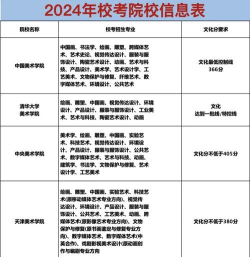 2025美术生文化课441分能上沈阳理工大学吗 2025美术生文化课441分能上沈阳理工大学吗