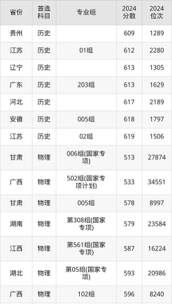 2025音乐生文化课581分能上上海外国语大学吗 2025音乐生文化课581分能上上海外国语大学吗