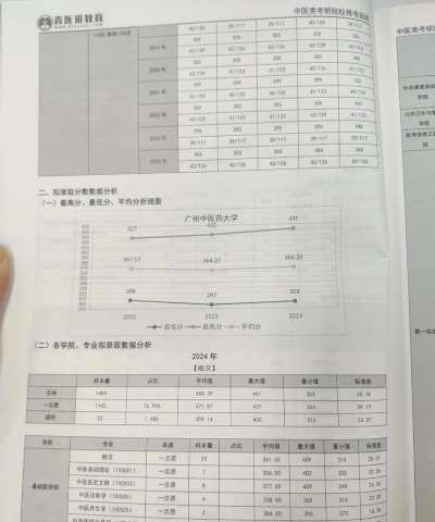 2025艺考生文化课564分能上广州中医药大学吗 2025艺考生文化课564分能上广州中医药大学吗