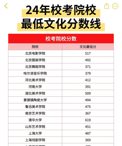 2025艺考生文化课493分能上鲁东大学吗 2025艺考生文化课493分能上鲁东大学吗