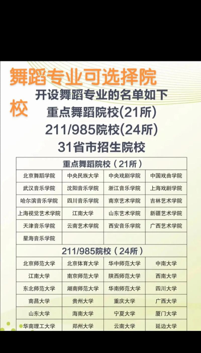 2025舞蹈生文化课543分能上甘肃政法大学吗 2025舞蹈生文化课543分能上甘肃政法大学吗