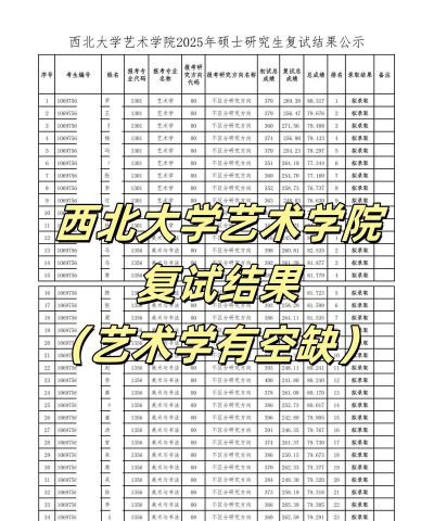 2025艺考生文化课561分能上西北大学吗 2025艺考生文化课561分能上西北大学吗