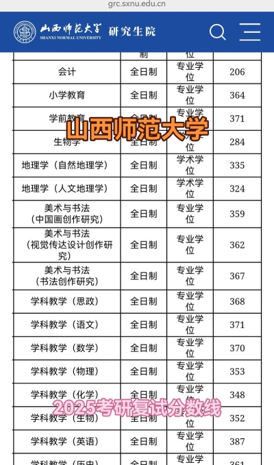 2025美术生文化课543分能上山西师范大学吗 2025美术生文化课543分能上山西师范大学吗