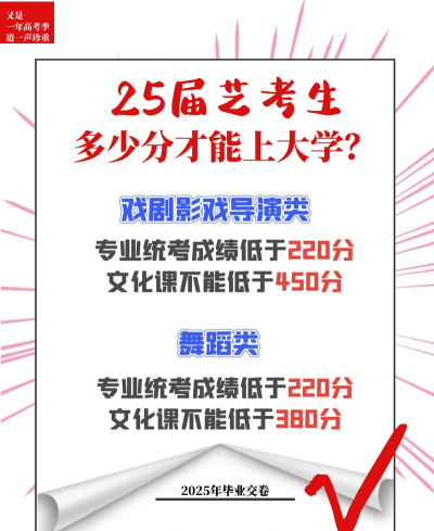 2025艺考生文化课632分能上中央民族大学吗 2025艺考生文化课632分能上中央民族大学吗