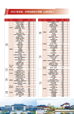 曲阜师范大学中外合作办学学费多少钱 曲阜师范大学中外合作办学学费多少钱