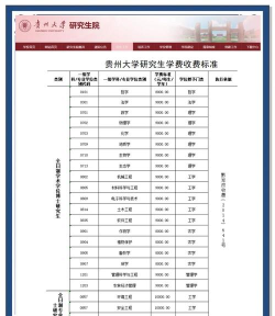 2025年302分在贵州上什么大学好 2025年302分在贵州上什么大学好