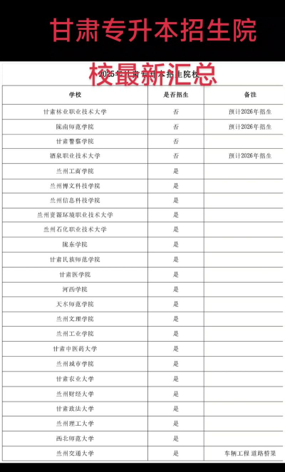 酒泉中专中职学校排名榜 酒泉中专中职学校排名榜