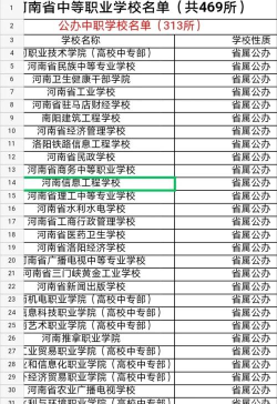 河南公办中专中职学校排名榜 河南公办中专中职学校排名榜