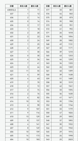 山西2025年没有毕业证可以读铁路学校吗 山西2025年没有毕业证可以读铁路学校吗