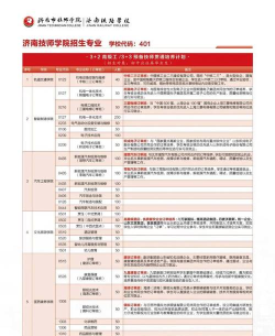 山东2025年铁路学校读什么专业有前途 山东2025年铁路学校读什么专业有前途