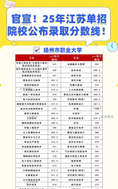 江苏2025年100分能上铁路学校吗 江苏2025年100分能上铁路学校吗