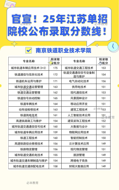 江苏2025年男生读铁路学校学什么好 江苏2025年男生读铁路学校学什么好