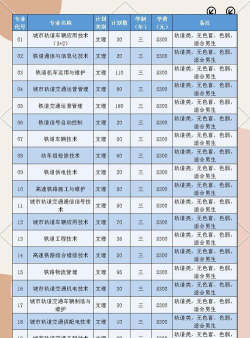 江苏2025年铁路学校都有什么专业适合男生 江苏2025年铁路学校都有什么专业适合男生