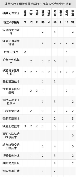 陕西2025年200分能上铁路学校吗 陕西2025年200分能上铁路学校吗