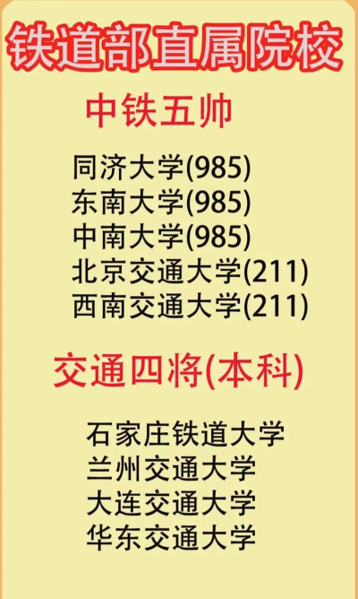 云南2025年铁路学校学什么专业好 云南2025年铁路学校学什么专业好