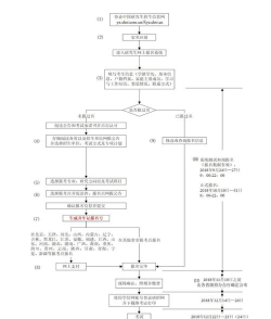 西南石油大学在职研究生有哪些报考流程? 西南石油大学在职研究生有哪些报考流程?