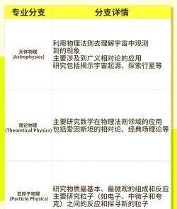 核物理专业就业方向与前景 核物理专业就业方向与前景