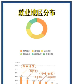 应用统计学专业就业方向与前景 应用统计学专业就业方向与前景