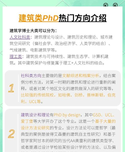 建筑学专业就业方向与前景 建筑学专业就业方向与前景