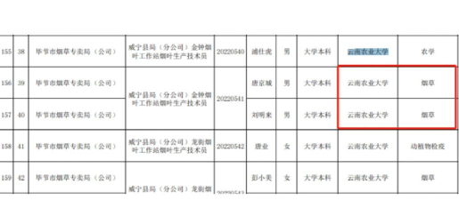 烟草专业就业方向与前景 烟草专业就业方向与前景