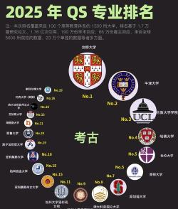 考古学专业是本科专业还是专科专业 考古学专业是本科专业还是专科专业