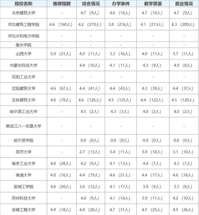 2024年建筑电气与智能化专业要读几年 2024年建筑电气与智能化专业要读几年