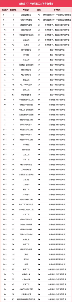 2024年武器发射工程专业要读几年 2024年武器发射工程专业要读几年