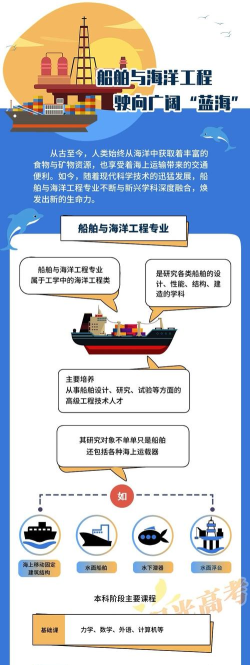 船舶与海洋工程专业是本科专业还是专科专业 船舶与海洋工程专业是本科专业还是专科专业