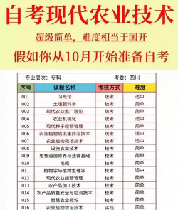 现代农业技术专业是什么 现代农业技术专业是什么