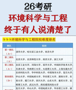 环境科学专业是本科专业还是专科专业 环境科学专业是本科专业还是专科专业
