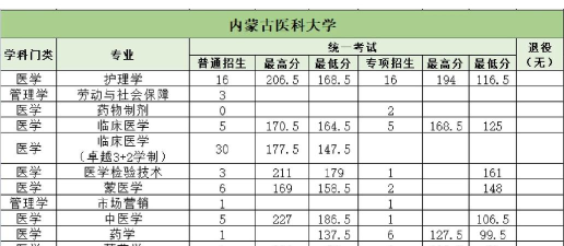 2024年蒙医学专业要学哪些课程 2024年蒙医学专业要学哪些课程