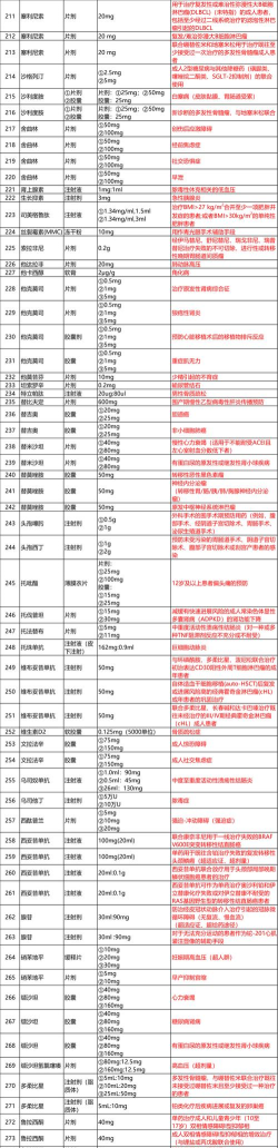 2024年药物制剂专业要读几年 2024年药物制剂专业要读几年