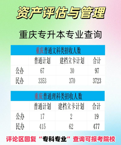 2024年资产评估专业要读几年 2024年资产评估专业要读几年