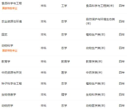 草业技术专业是本科专业还是专科专业 草业技术专业是本科专业还是专科专业