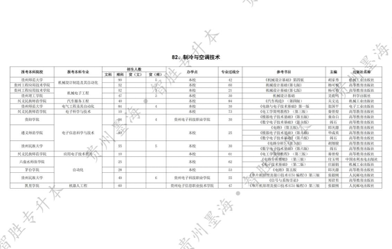 制冷与空调技术专业是本科专业还是专科专业 制冷与空调技术专业是本科专业还是专科专业