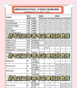 纺织材料与应用专业是本科专业还是专科专业 纺织材料与应用专业是本科专业还是专科专业