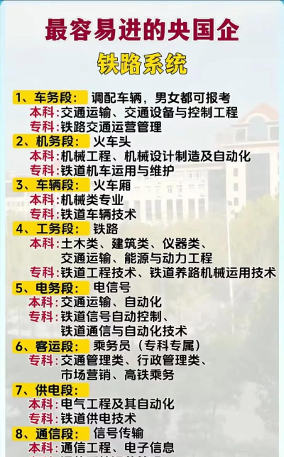 2024年城市轨道交通工程技术专业要学哪些课程 2024年城市轨道交通工程技术专业要学哪些课程