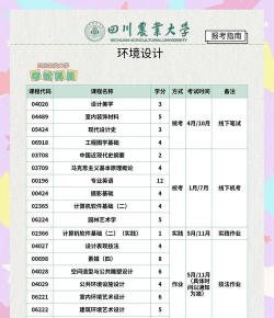 2024年环境艺术设计专业要读几年 2024年环境艺术设计专业要读几年